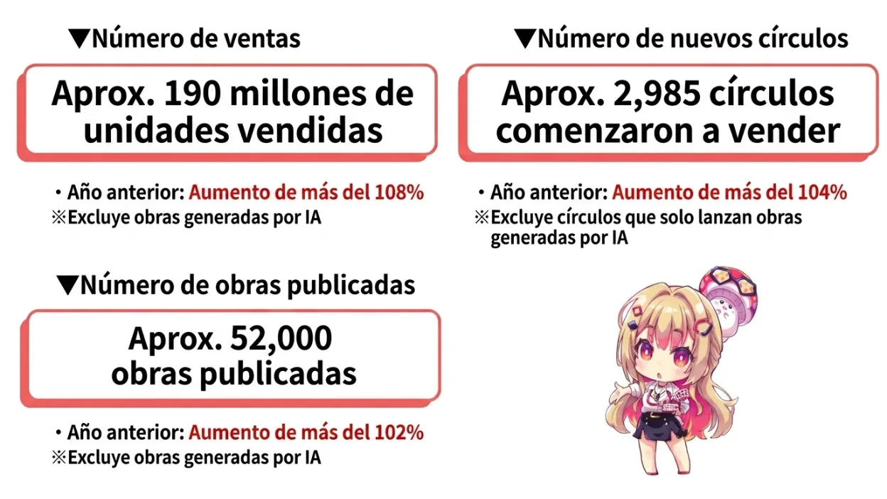 fanza doujin ventas fanza doujin ventas
